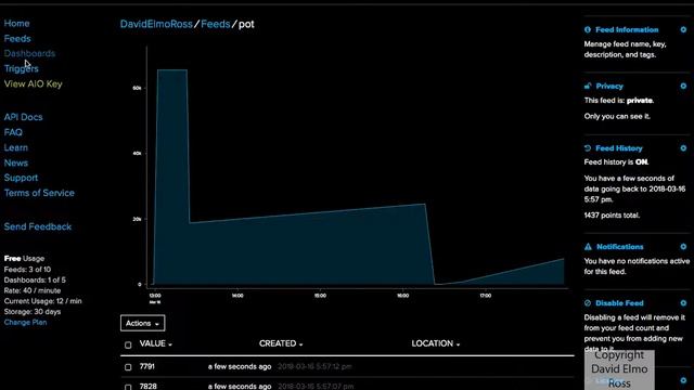 MBED MQTT Dashboard смотреть онлайн