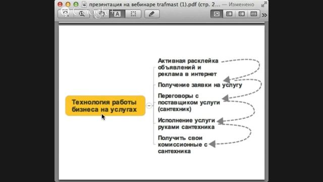 День 5  Николай Волосянков  Источники трафика  Продажи