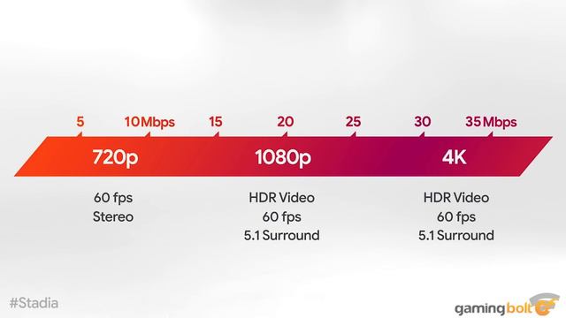 Stadia - 12 Things You Need To Know Before You Buy смотреть онлайн