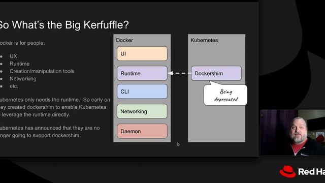 Taking Apart the Kubernetes Docker Deprecation Announcement смотреть онлайн