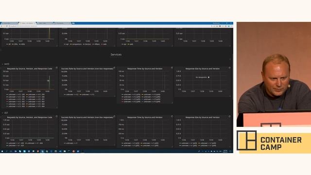 Manage policy, testing and failures in your Kubernetes services with Istio - Paul Bouwer (Microsoft смотреть онлайн