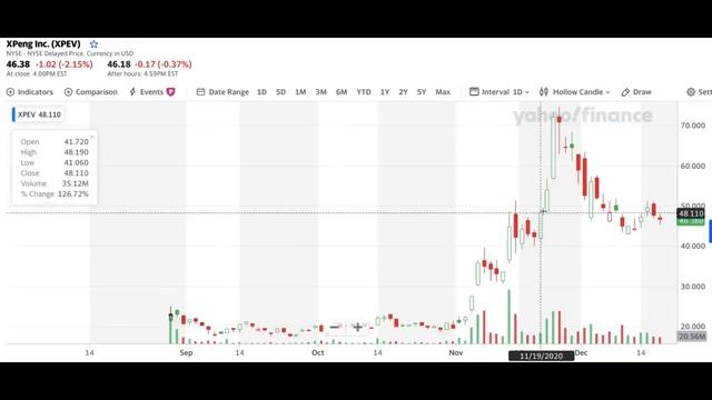 NIO Stock UPGRADE! COMING SURGE?! | PRICE PREDICTION XPENG vs LI vs NIO Stock (Which One?!) смотреть онлайн