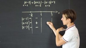 Уравнения с модулем. Часть 2  | Математика | TutorOnline