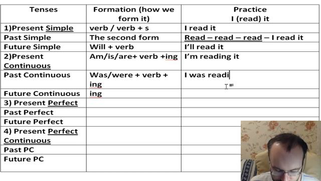 BEST EXERCISE -12 TENSES IN ENGLISH GRAMMAR WITH EXAMPLES. ENGLISH GRAMMAR LESSONS FOR BEGINNERS смотреть онлайн