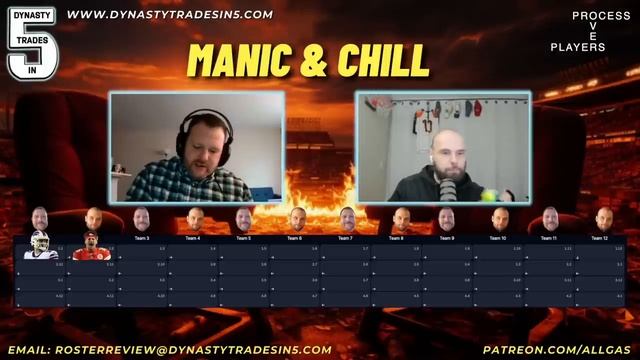 ?IT'S STARTUP SZN! ?(Dynasty Startup STRATEGY, TRADING and MOCK Draft) Dynasty Fantasy Football 202 смотреть онлайн