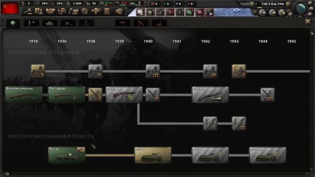 Быстрая Обучалка по Hearts Of Iron 4 в 2022 году!