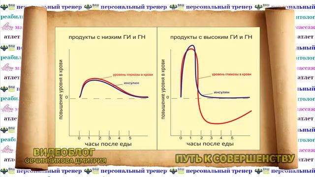 чем полезен завтрак для похудания смотреть онлайн