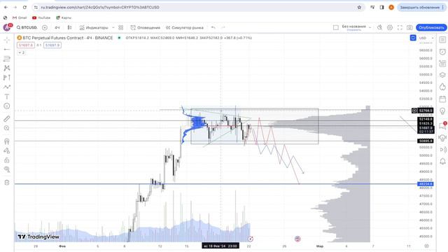Обзор БИТКОИНА, ждем 48 000 или очередная уловка для слабых рук? смотреть онлайн