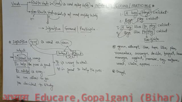 NON-FINITE VERB || INFINITIVE Part- 1 for all exams.English by Bappi Kumar смотреть онлайн