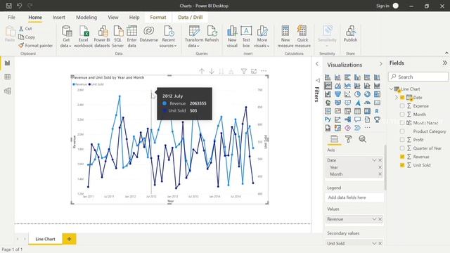 How to create Line Chart In Power BI | Dual Axis Chart In Power BI | Forecasting In Power BI | Tami смотреть онлайн