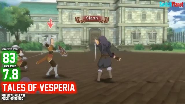 TOP 20 ACTION RPG Games on Nintendo Switch ! смотреть онлайн