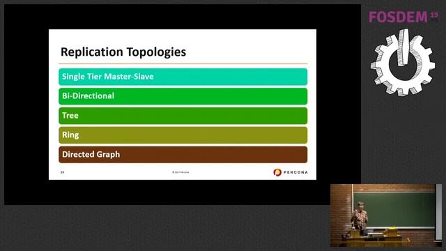MySQL Replication Advanced Features смотреть онлайн