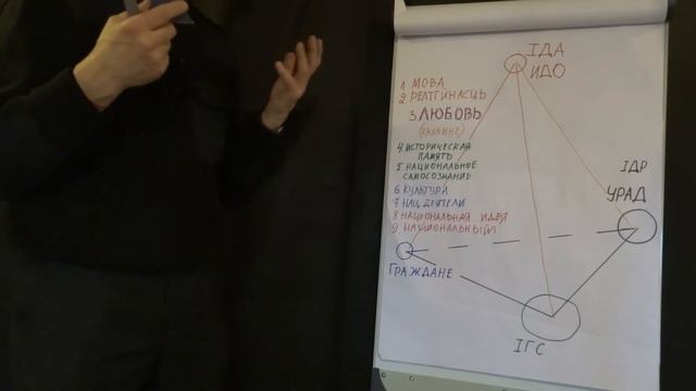 Лекция 4: Устойчивость государства как формы самоорганизации и социума смотреть онлайн