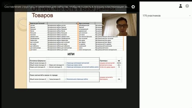 Составление структуры и семантики для сайта смотреть онлайн