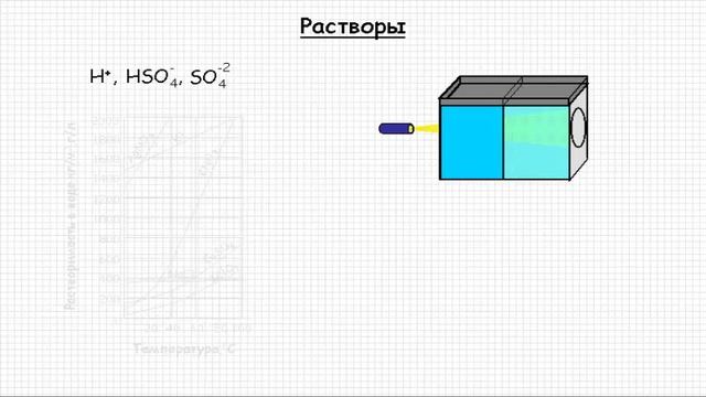 Растворы 1. Урок 22 смотреть онлайн