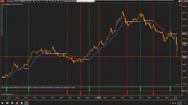 BloodHound - How To Build Entry & Exit Signals From The ADXVMA Indicator
