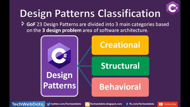 Design Patterns in C# смотреть онлайн