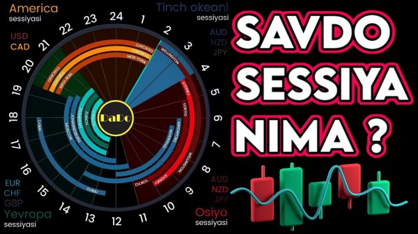 SAVDO SESSIYALARI | FOREX VA OPTION treyderlari uchun eng qulay sessiya | ＤａＤｏ ｔｒａｄｅｒ | dadotrader