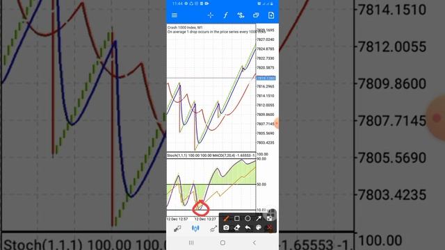Afraid of spikes?: Take 10 candles without spikes || Latest boom and crash scalping strategy.. смотреть онлайн