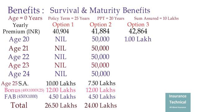 LIC Jeevan Tarun Table No. 834 in Hindi смотреть онлайн