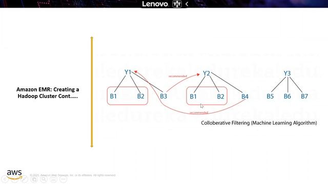 AWS DynomoDB, AWS Pipeline, AWS Athena and AWS EMR: Session # 13 смотреть онлайн
