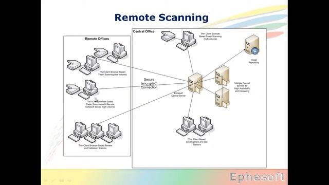 How to scan & OCR from remote offices смотреть онлайн