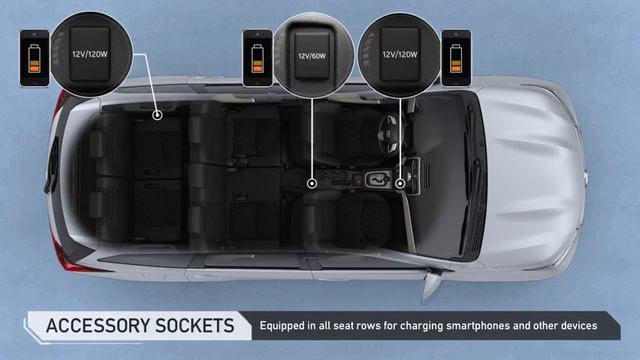 TOYOTA LAUNCH 7 SEATER SUV RUSH IN INDIA 2024 | PRICE, LAUNCH DATE, REVIEW | UPCOMING CARS смотреть онлайн