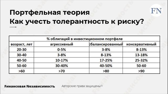Распределение активов. Определение риск-профиля смотреть онлайн
