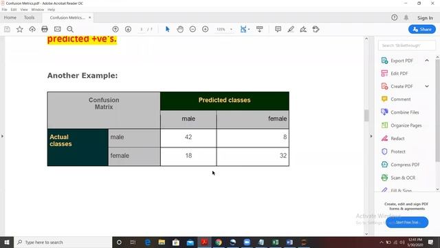 ML: Confusion Matrix | Precision | Recall | Accuracy смотреть онлайн