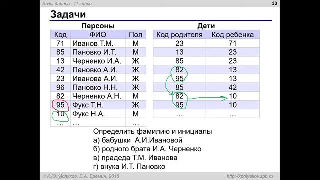 Многотабличные базы данных. смотреть онлайн