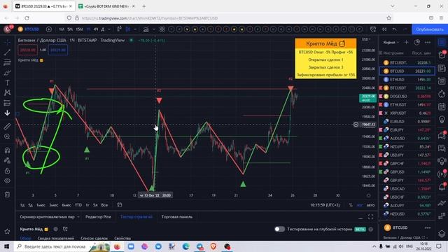 Стратегия Крипто Мёд для новичков. +20% за 4 сделки BTC смотреть онлайн