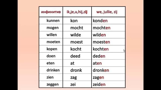 Нидерландский - это просто. Часть 1-г. смотреть онлайн