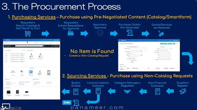 How Oracle ERP Cloud Automates Procurement | 2023 | Free Oracle Cloud Training | Panameer | Ep 0151 смотреть онлайн