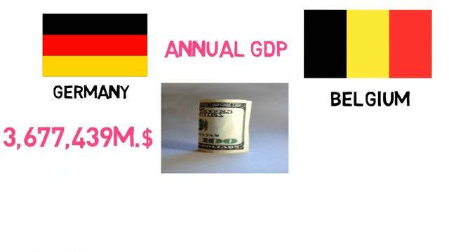 GERMANY or BELGIUM - Which Country is Better ? смотреть онлайн
