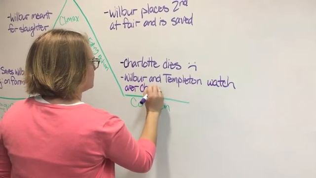How to write a Book Report- Charlotte's Web смотреть онлайн