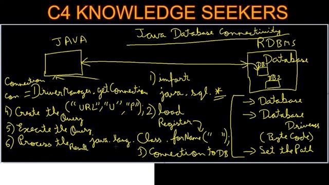 024 JAVA Database Connectivity : PART 01 смотреть онлайн