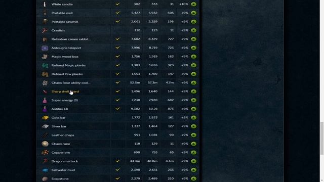 Big Price Changes, Money Makers Ruined, & Necromancy Release - Runescape 3 Market Talk Ep 4 смотреть онлайн