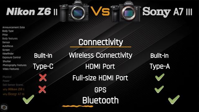 Camera Comparison : Nikon Z6 II vs Sony A7 III смотреть онлайн