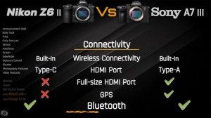 Camera Comparison : Nikon Z6 II vs Sony A7 III
