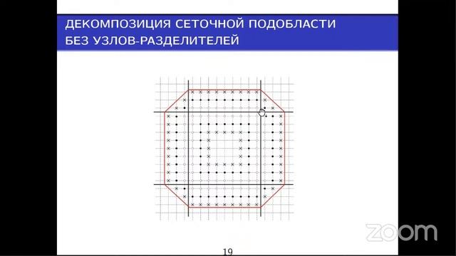 Итерационные предобусловленные методы в подпространствах Крылова: тенденции XXI-го века смотреть онлайн