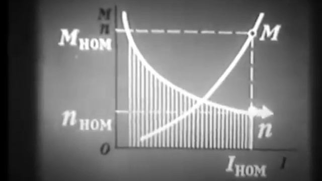 Характиристики машин постоянного тока смотреть онлайн