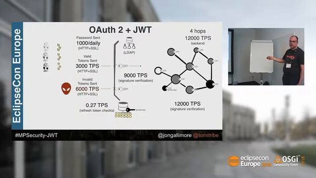 Microservice Security via MicroProfile JWT | EclipseCon Europe 2018 смотреть онлайн