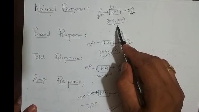 M5L36-Definition of Natural Response, Forced Response,Total and Step Response of a LTI System смотреть онлайн