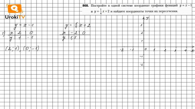 Задание №868 - ГДЗ по алгебре 7 класс (Мерзляк А.Г.) смотреть онлайн