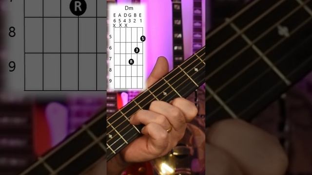 How to Play Dm triad - Root on G string Alternative voicing 6/20 #minorchords #chorddiagram #guitar смотреть онлайн