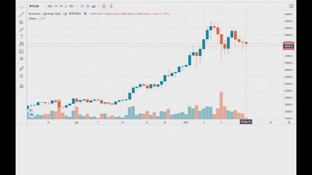 Биткоин, новые институциональные инвесторы заходят на криптобиржу, на этот раз Голдман Сакс смотреть онлайн
