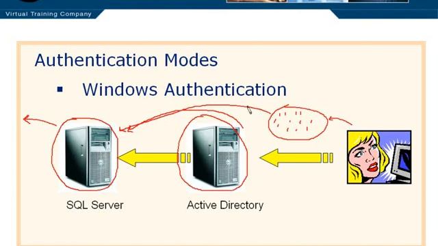 SQL Server 2005 Part 4.2.1 смотреть онлайн