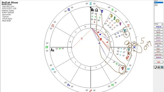 Başak Burcu Nisan Ayı Astroloji Yorumu | Gün Gün Detaylı Anlatım | Nisan 2022 смотреть онлайн