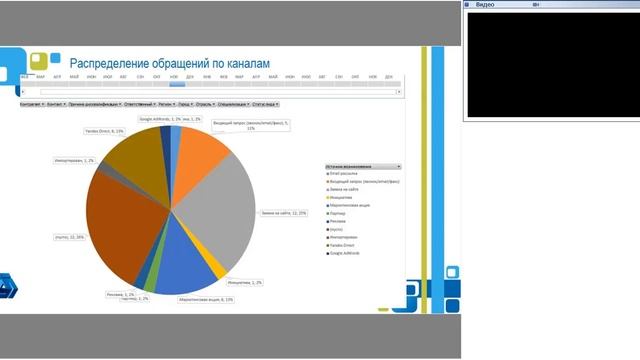 Использование CRM для эффективного управления маркетингом" смотреть онлайн