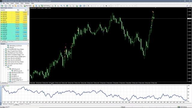 Best Scalper EA Forex Robot - #MT4 #Forex #Robot - Backtest Forex EA смотреть онлайн
